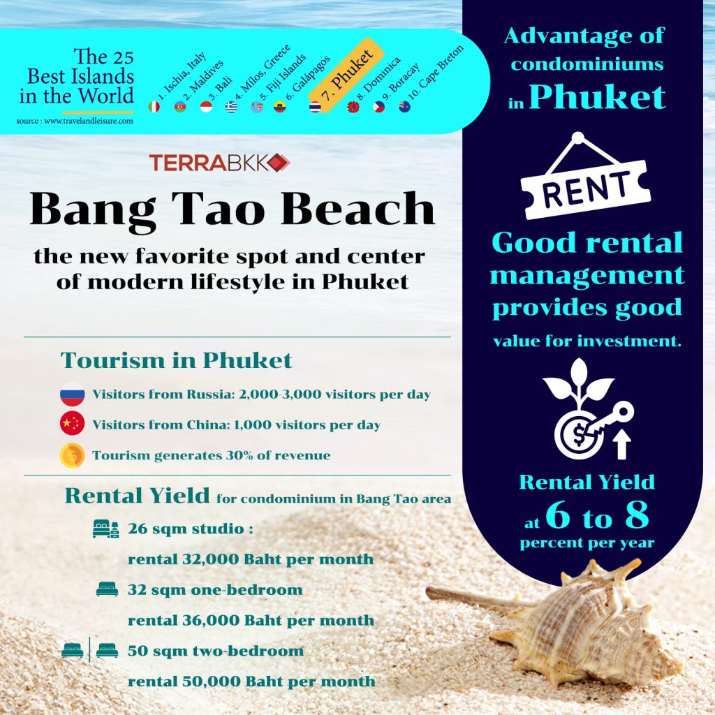 the 25 best islands in the world bang tao beach
